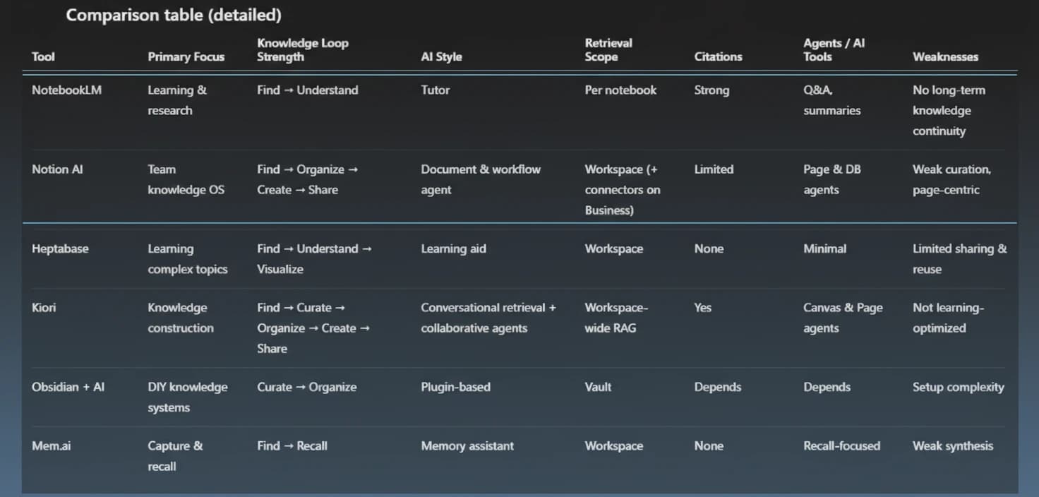 Comparison of NotebookLM alternatives
